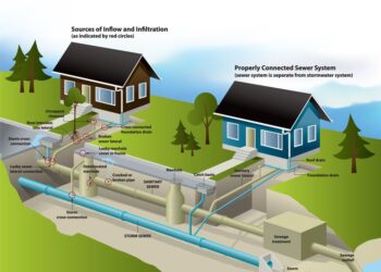 External sewerage, general advice